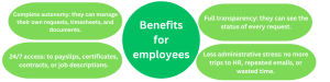 benefits for employees